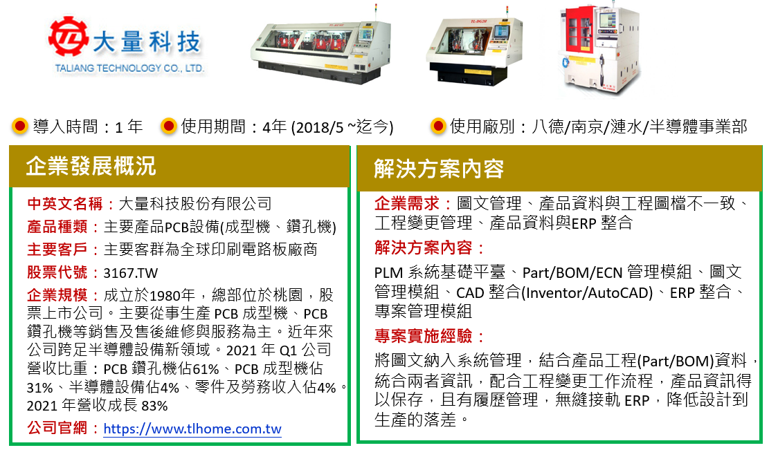 大量科技 案例研究