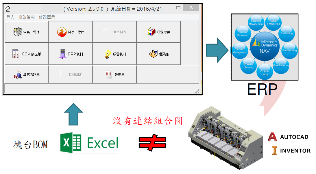 導入前：系統管理物料清單 (BOM)