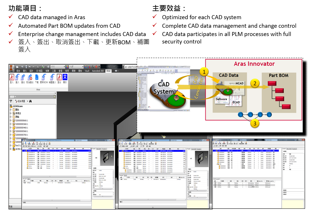 CAD 整合套件：Inventor Connector