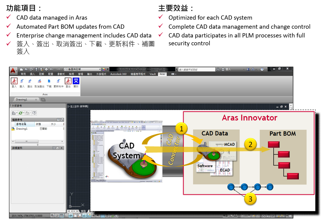 CAD 整合套件：AutoCAD Connector